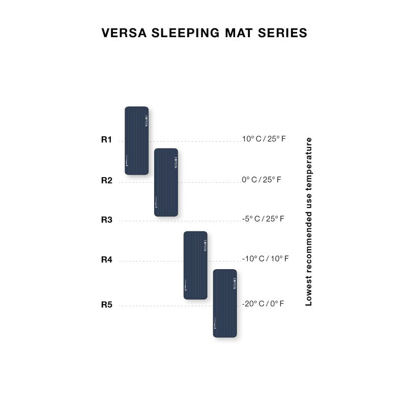 Exped Versa 5R MW Sleeping Mat
